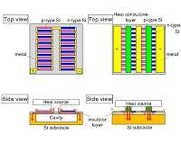 High-power thermoelectric generator utilizes thermal difference of only 5C