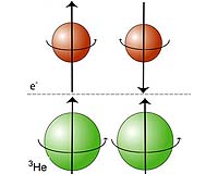 New Understanding For Superconductivity At High Temperatures