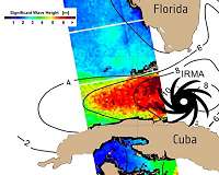 Central pressure deficit, not wind speed, best to predict hurricane damage