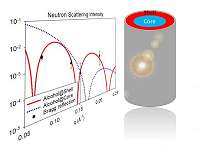 Zeroing in on the true nature of fluids within nanocapillaries