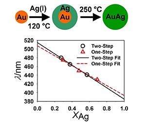 Study Improves Understanding Of Method For Creating Multi-Metal Nanoparticles