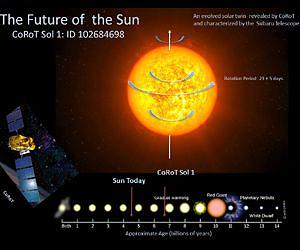 Ground and Space-based Observations Unveil Future of Sun