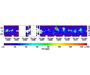Volcanoes Cause Climate Gas Concentrations to Vary