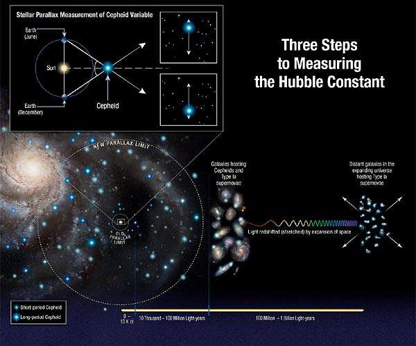 Cosmic constants may explain away dark matter and dark energy