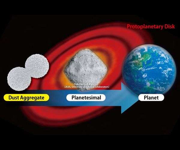 Cosmic dust particles reveal snapshot of Earth's ancient air