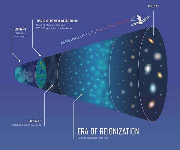 Astronomers reveal remarkable simulations of the early universe