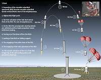 Russia's first private space tourism craft flight test set for 2020