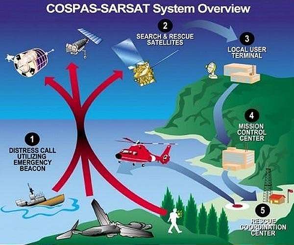 Maryland Company Licenses NASA's New Search and Rescue Technology