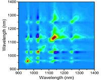 Smaller is better for nanotube analysis