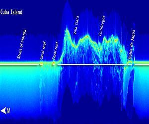 CryoSat hits land