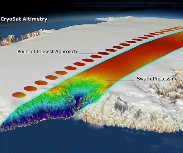 CryoSat reveals ice loss from glaciers in Alaska and Asia