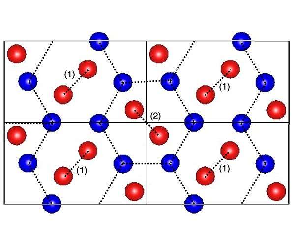 New study shows novel crystal structure for hydrogen under high pressure