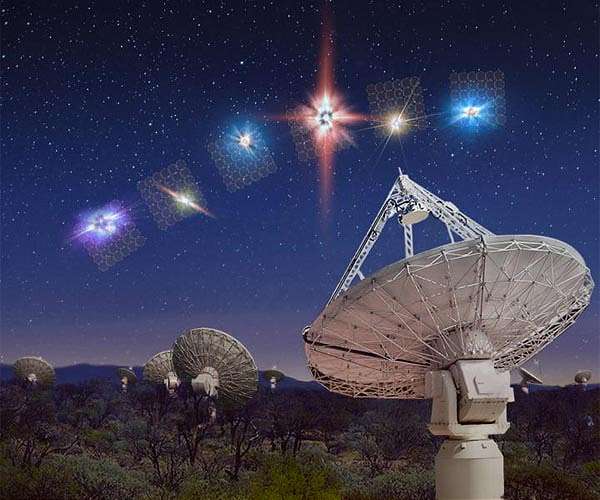 Origins of fast radio bursts examined using polarized light