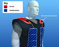Over 4 Million Dollars For Clever Clothing