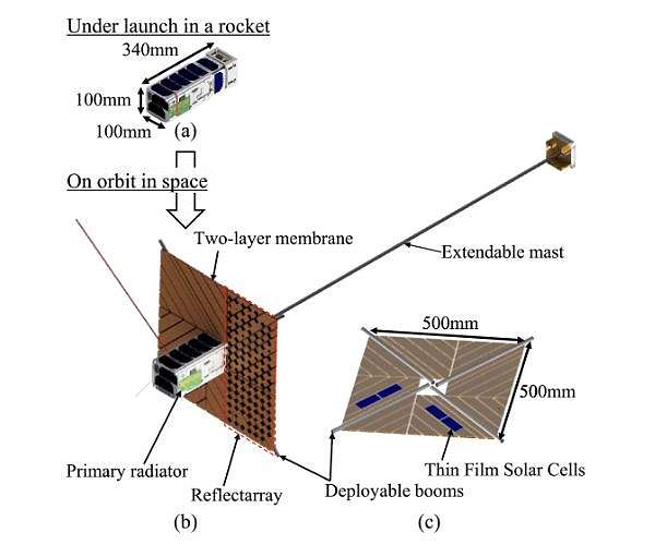 Origami antenna design boosts CubeSat communications