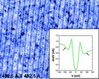 Rutgers Physicists Show How Electrons Gain Weight In Metal Compounds Near Absolute Zero