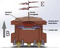 Polarization has strong impact on electrons, study shows