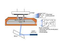 One-step 3-D printing of catalysts developed at Ames Laboratory