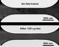 Cyclic healing removes defects in metals while maintaining strength