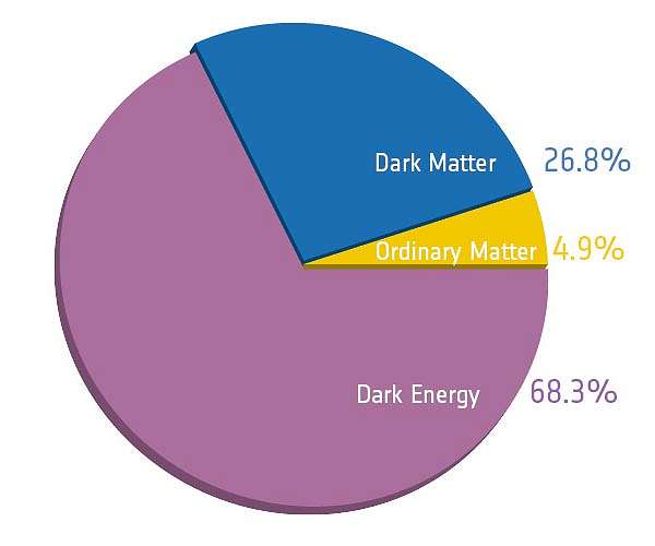 Mystery of galaxy's missing dark matter deepens