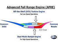 DARPA, Army select companies to develop hypersonic missile propulsion