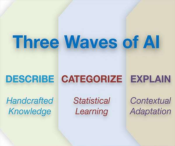 Leveraging AI to accelerate development of scientific models