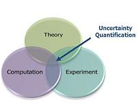 Minimizing Uncertainty in Designing Complex Military Systems