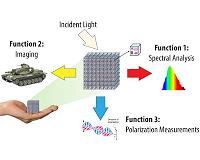 Enabling extreme new designs for optics and imagers