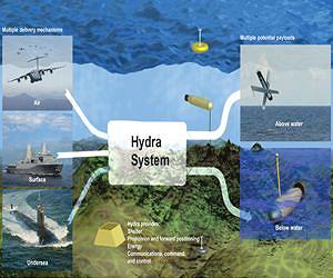 New Hydra project to see underwater drones deploying drones