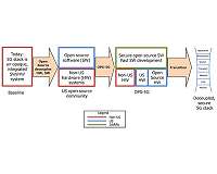 Improving 5G Network Security