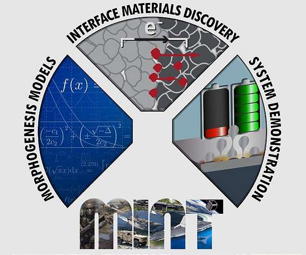 DARPA to increase persistence of critical hardware that powers, protects DoD systems