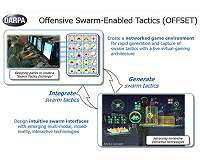 OFFSET Sprinters encouraged to share innovative ideas for swarm systems