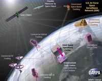OrbitOutlook integrates diverse network to help avoid collisions in space