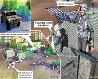 SWEEPER demonstrates wide-angle optical phased array technology