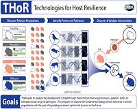 THoR Aims to Help Future Patients Weather the Storm of Infection