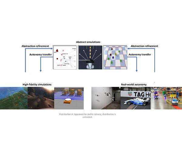 DARPA launches TIAMAT Program to transform autonomous systems training