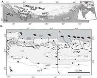 Rupture along the Himalayan Front