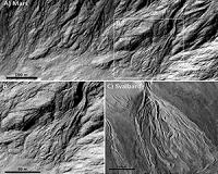 Traces of recent water on Mars