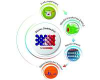 From face recognition to phase recognition
