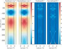 Intense deep-ocean turbulence in equatorial Pacific could help drive global circulation