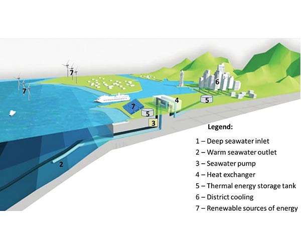 A renewable solution to keep cool in a warming world