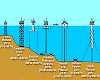 GE, Maersk team up on drilling technology