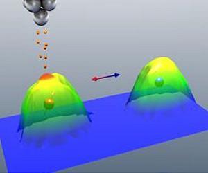Nature: Molecule Changes Magnetism and Conductance