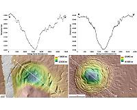 Life on Mars Was Possible After Last Great Meteorite Impact
