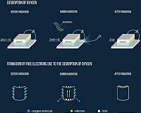 UV light improves smartphone cameras