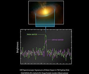 Herschel discovers tip of cosmic iceberg around nearby young star