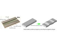 Achieving a breakthrough in the formation of beam size controllable X-ray nanobeams