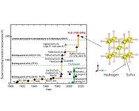 Unraveling the crystal structure of a -70C Celsius superconductor