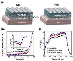 A giant leap to commercialization of polymer solar cell