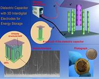 Capacitor breakthrough